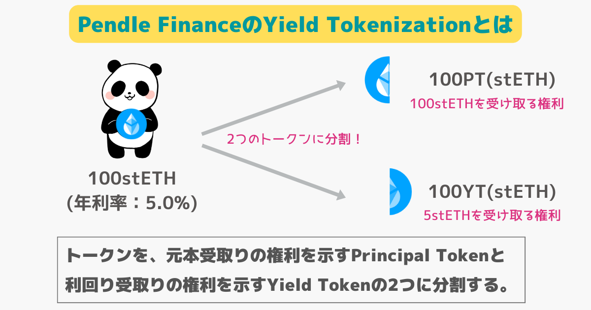 Pendle FinanceのYield Tokenization