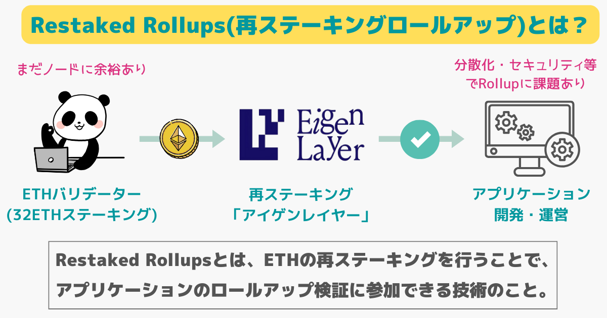 AltlayerのRestaked rollups（再ステーキング）とは