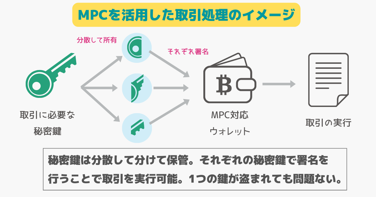 Fireblocks社のMPCとは