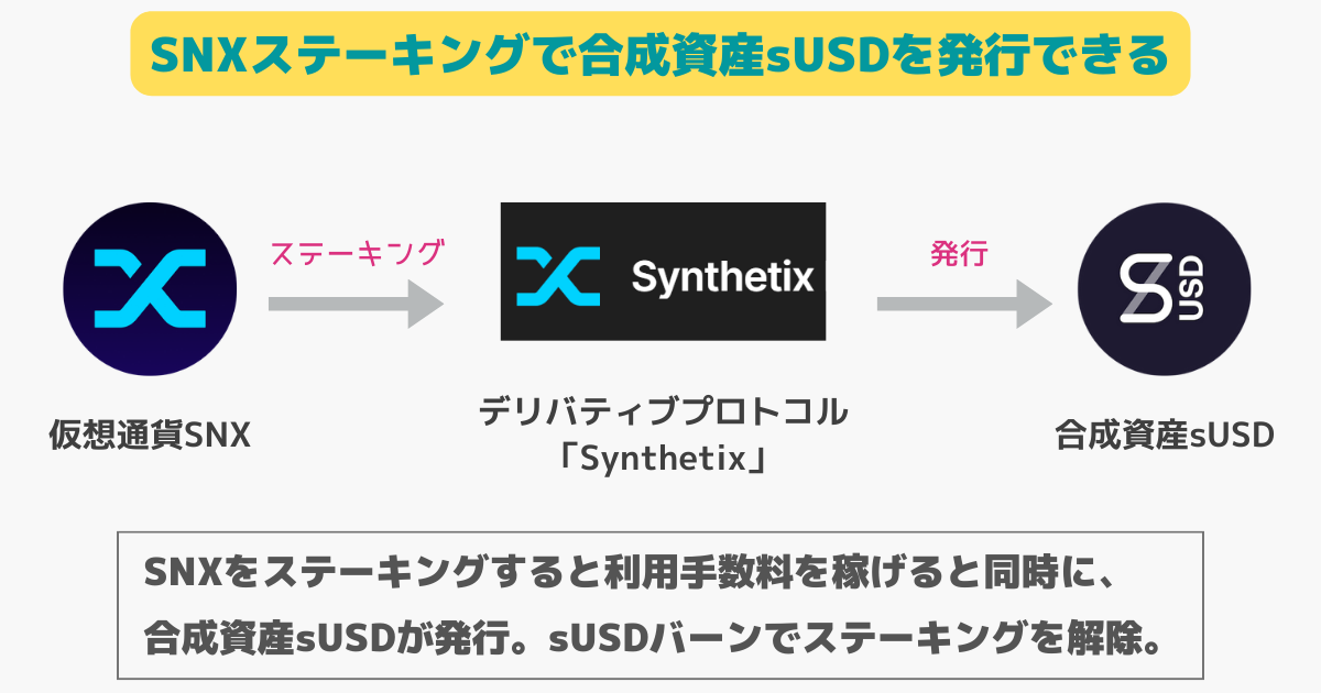 SNXステーキングで合成資産sUSDを発行できる