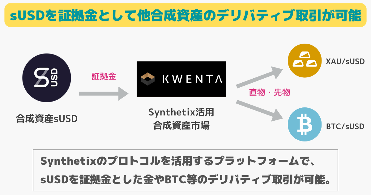 SNXステーキングで発行したsUSDのデリバティブ取引