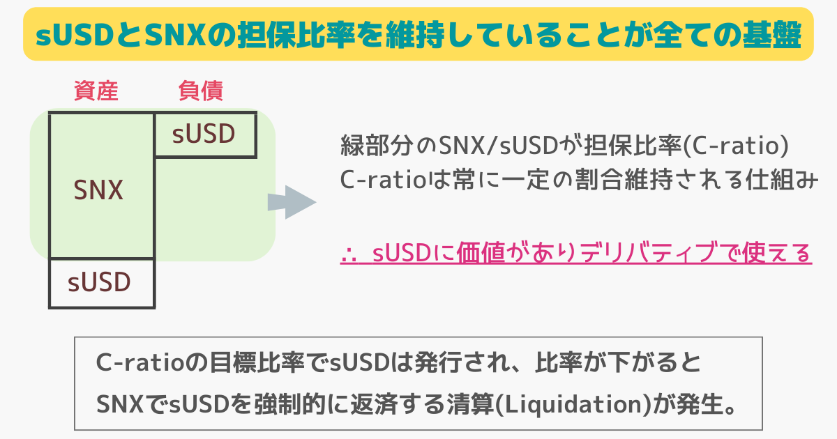 sUSDとSNXの担保比率維持