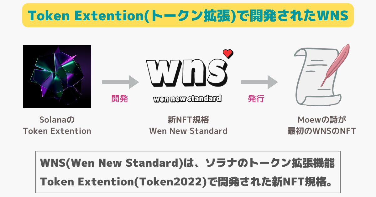 TokenExtention(Token2022)で開発されたWNS