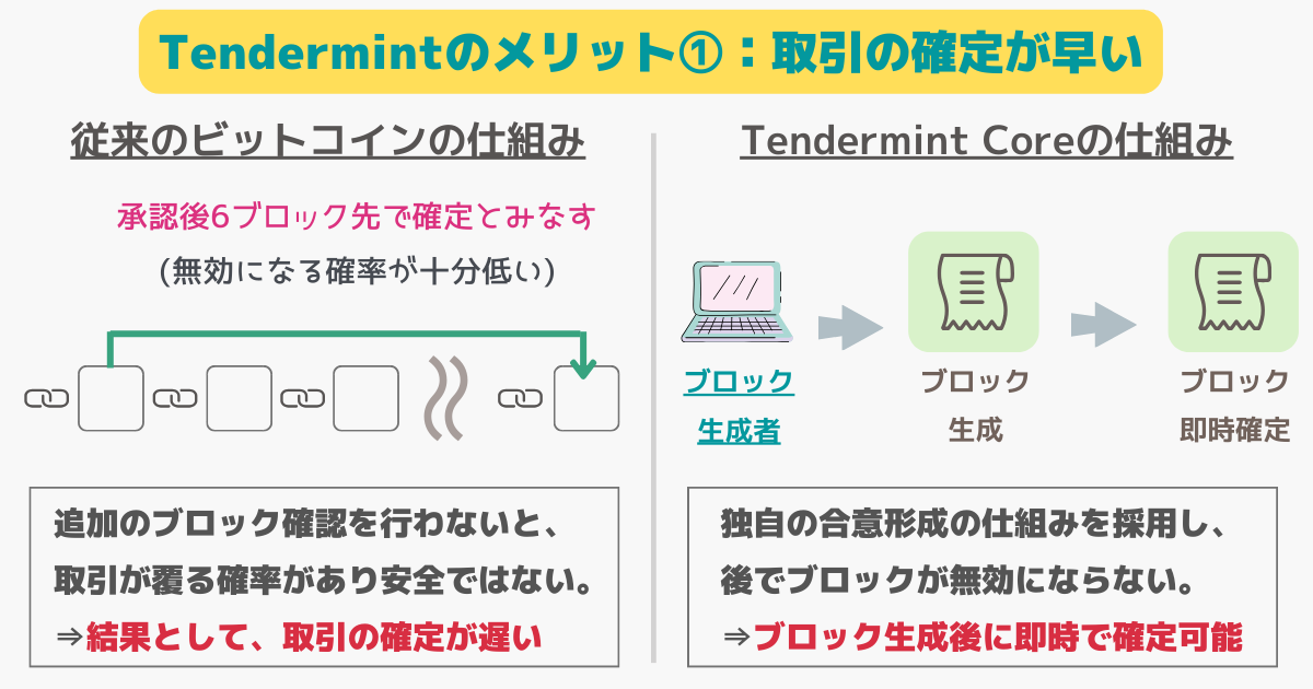 Tendermintのメリット：ファイナリティまでが早い