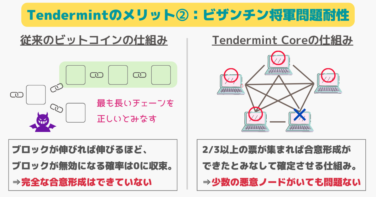 Tendermintのメリット：ビザンチン将軍問題に耐性がある