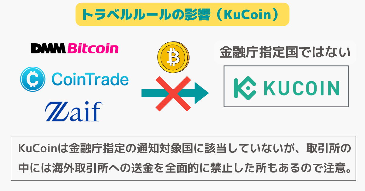 kucoinのトラベルルールとは