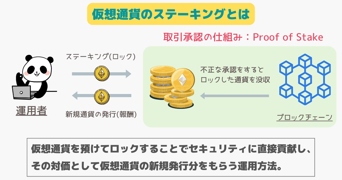 仮想通貨のステーキングとは