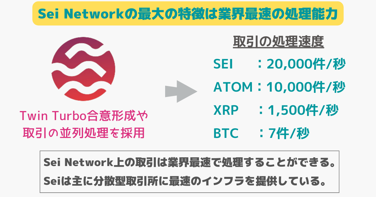 sei networkの特徴