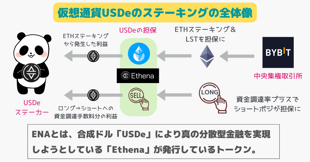 EthenaのUSDeステーキングの仕組み