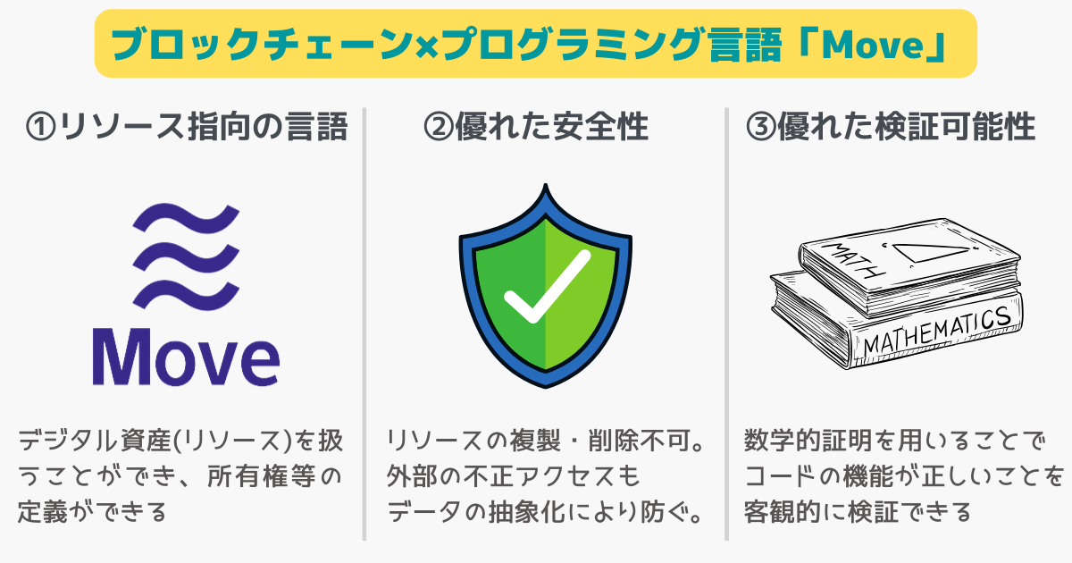 プログラミング言語move