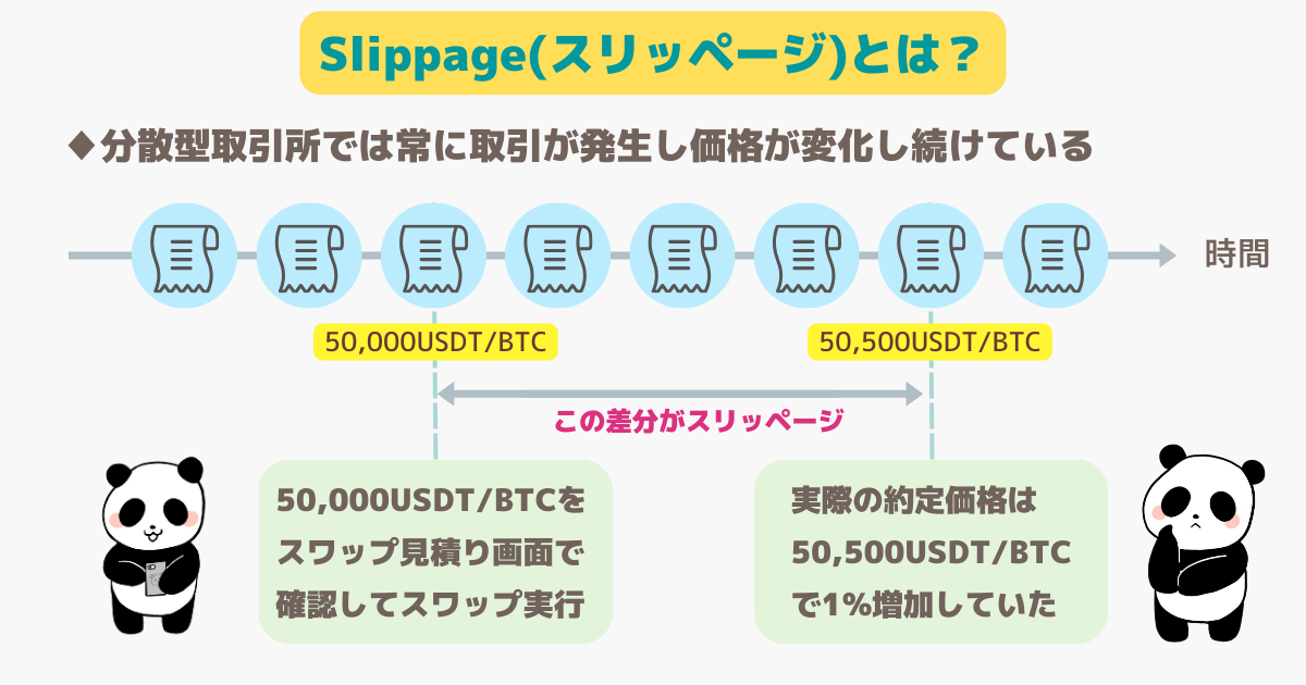 Bitget Walletのスリッページ(Slippage)とは