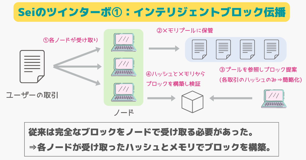 仮想通貨SEIのツインターボコンセンサス（intelligent block)