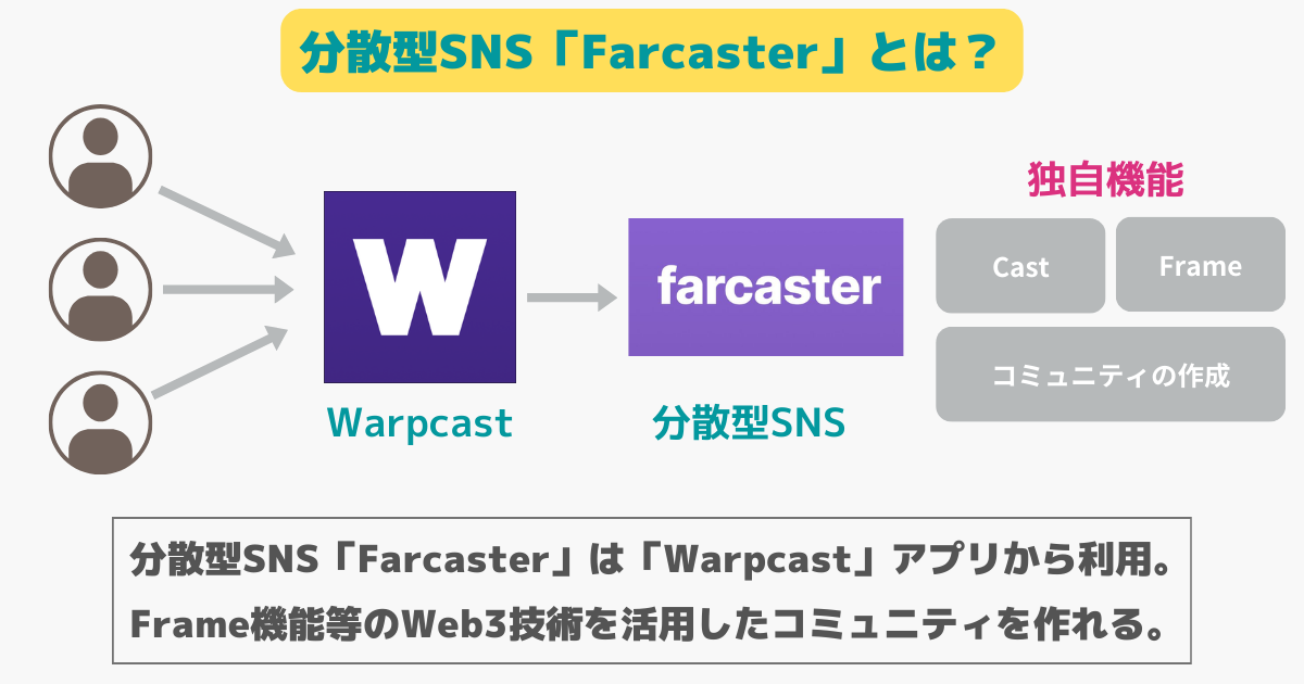 Farcaster/warpcastとは？