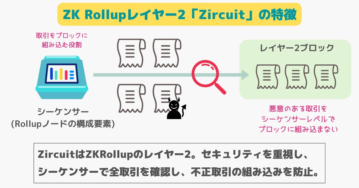 Zircuit(ジルキット)とは？