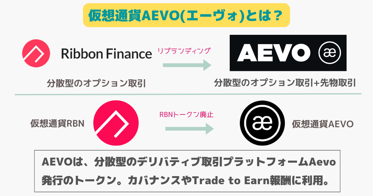 仮想通貨AEVOとは？