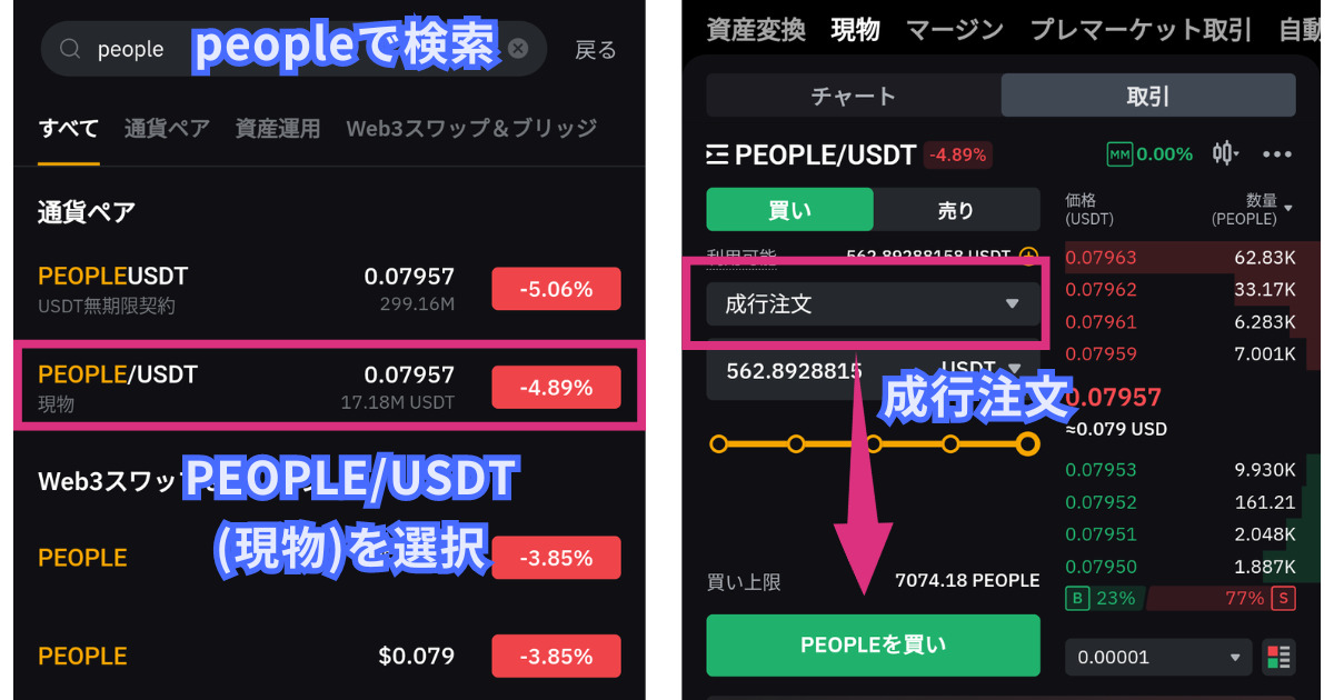 仮想通貨PEOPLE(ConstitutionDAO)の買い方