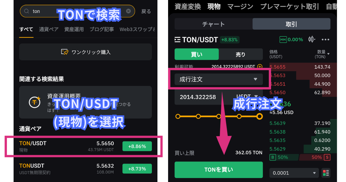 仮想通貨ton(トンコイン)の買い方