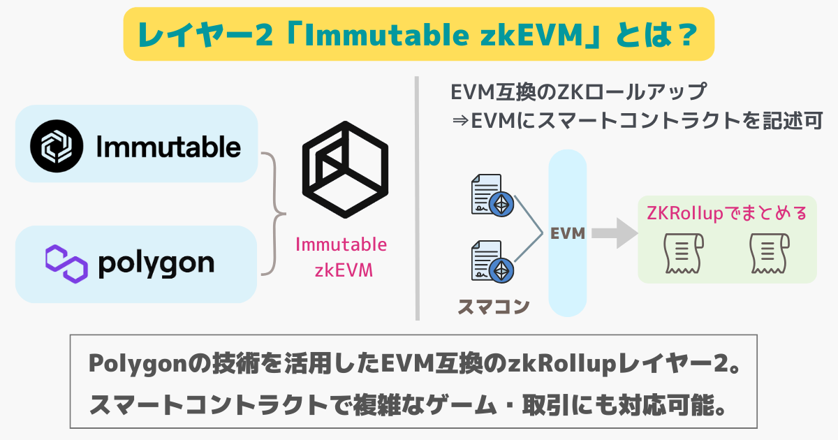 イミュターブルzkEVMとは