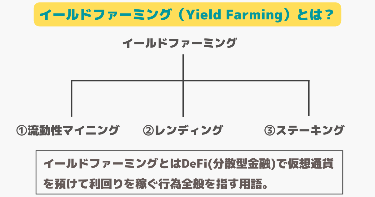 イールドファーミングとは