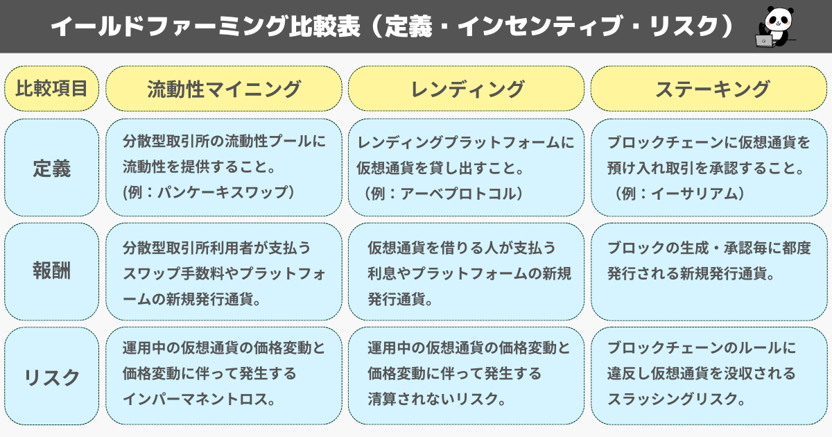 イールドファーミング比較表