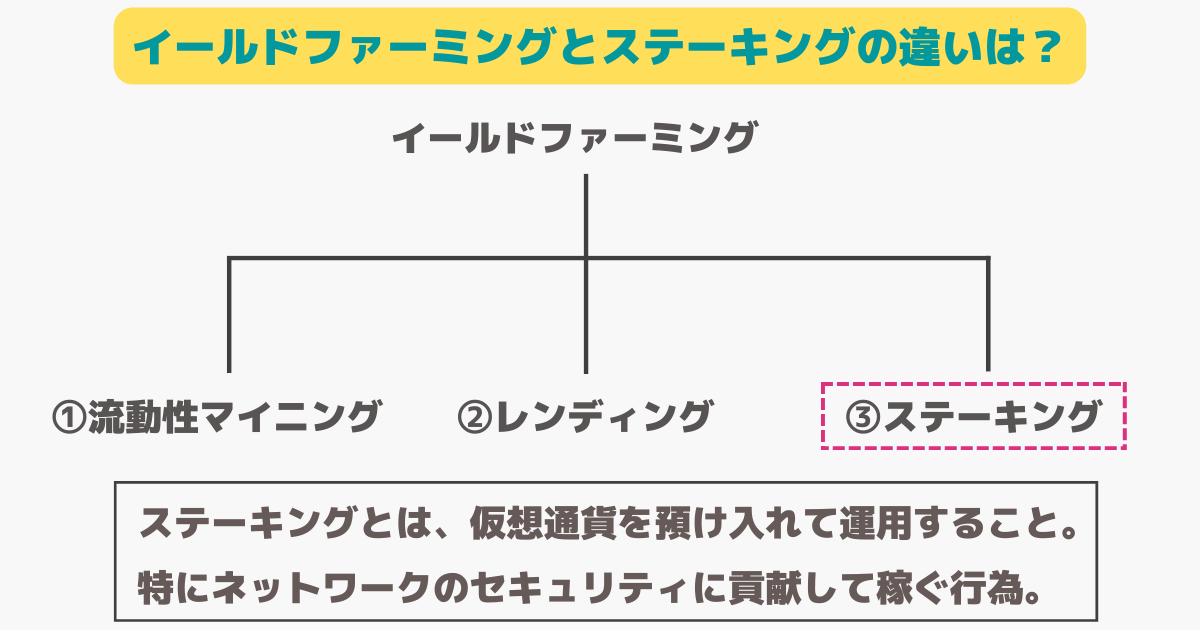 イールドファーミングとステーキングの違いとは