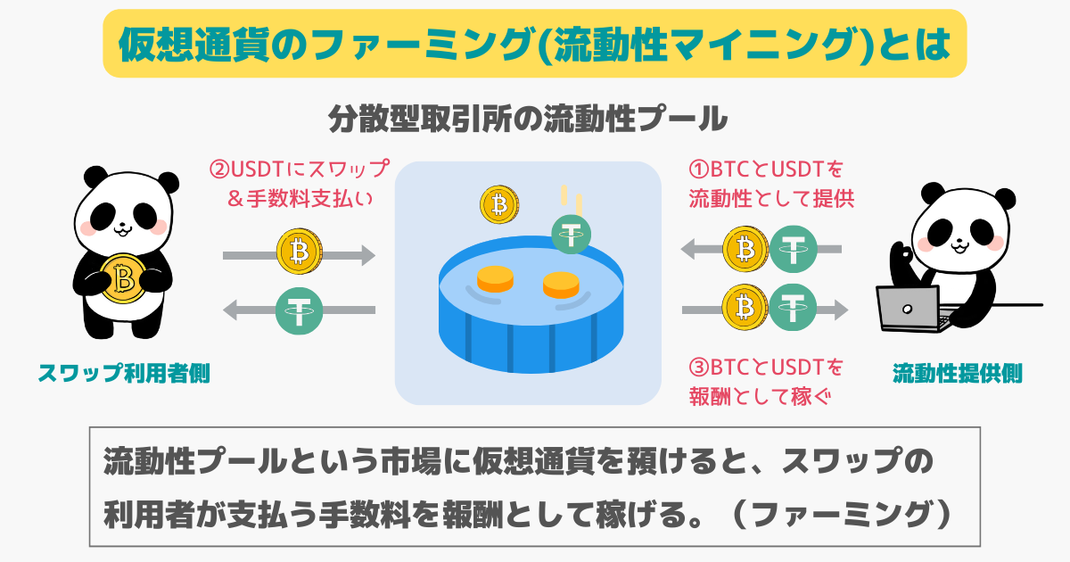 仮想通貨のファーミング（流動性マイニング）とは