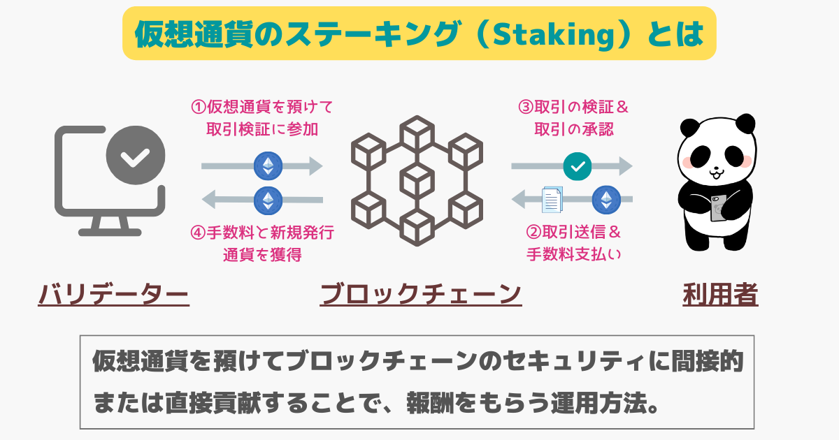 仮想通貨のステーキング