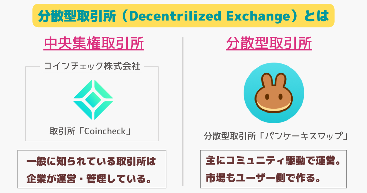 分散型取引所とは