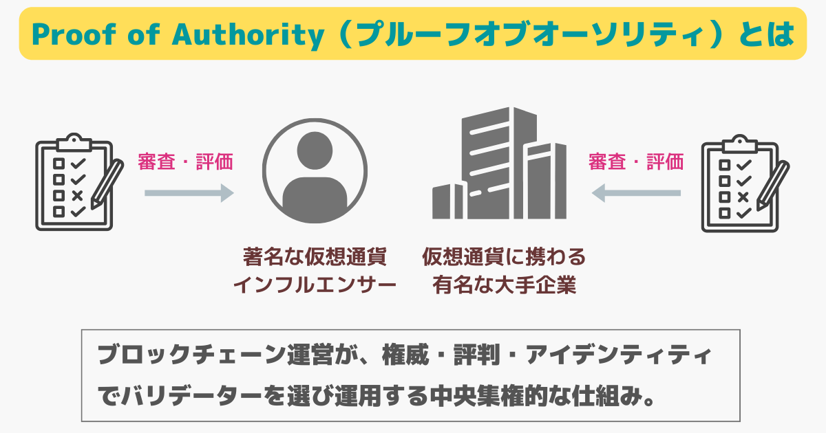 Proof of Authority(プルーフオブオーソリティ)とは