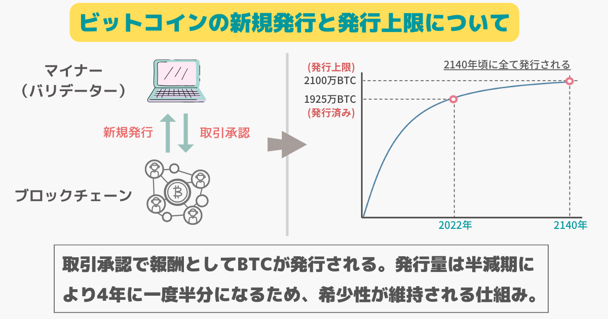 ビットコインの半減期とは