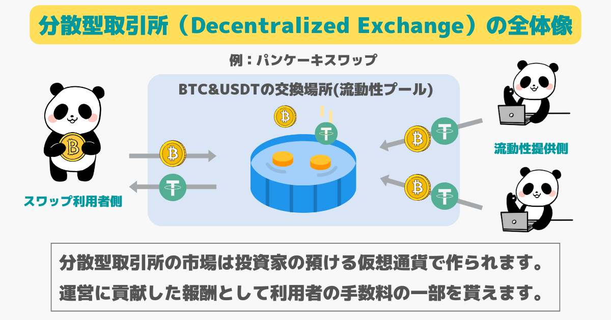 分散型取引所の仕組み・全体像