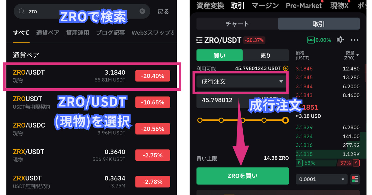 仮想通貨ZRO(LayerZero)の買い方