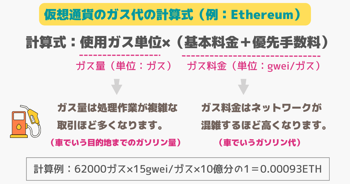 仮想通貨のガス代の計算の仕組み