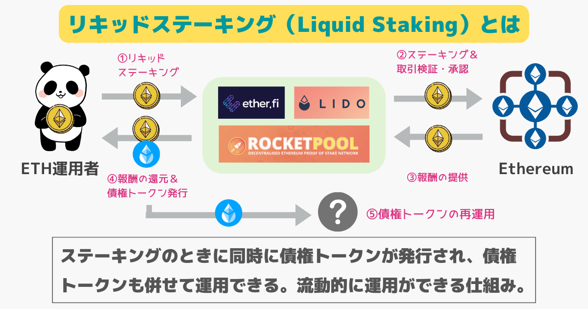 リキッドステーキングとは