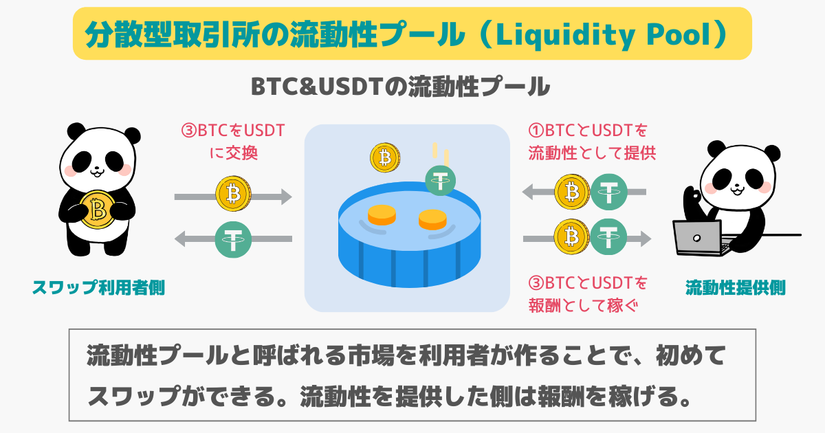 分散型取引所の流動性プールとは