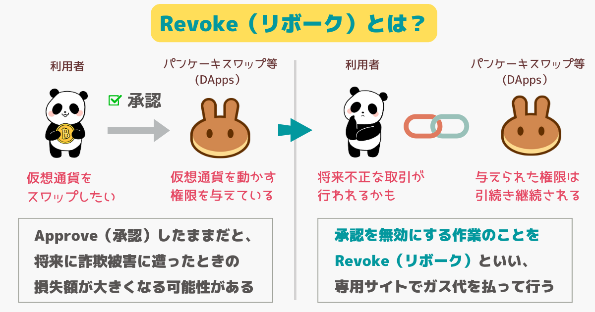 仮想通貨のrevoke(リボーク)とは