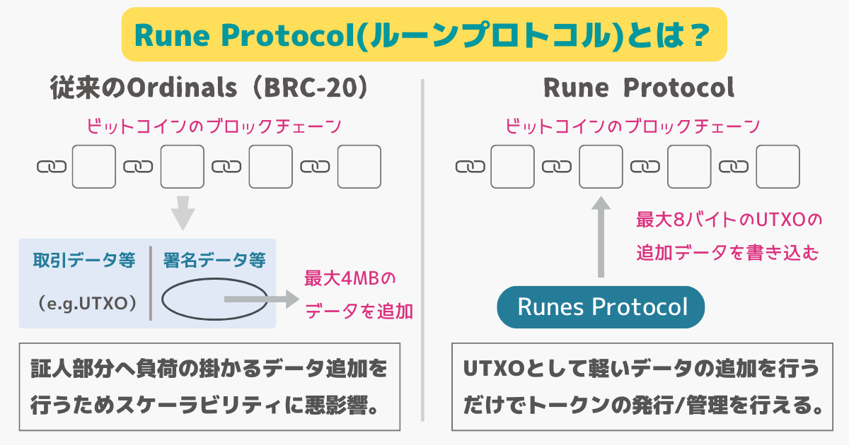 ルーンプロトコル(Rune Protocol)とは