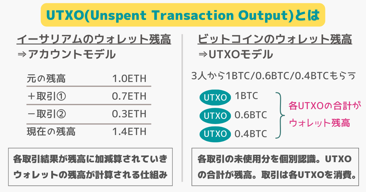 utxoとは