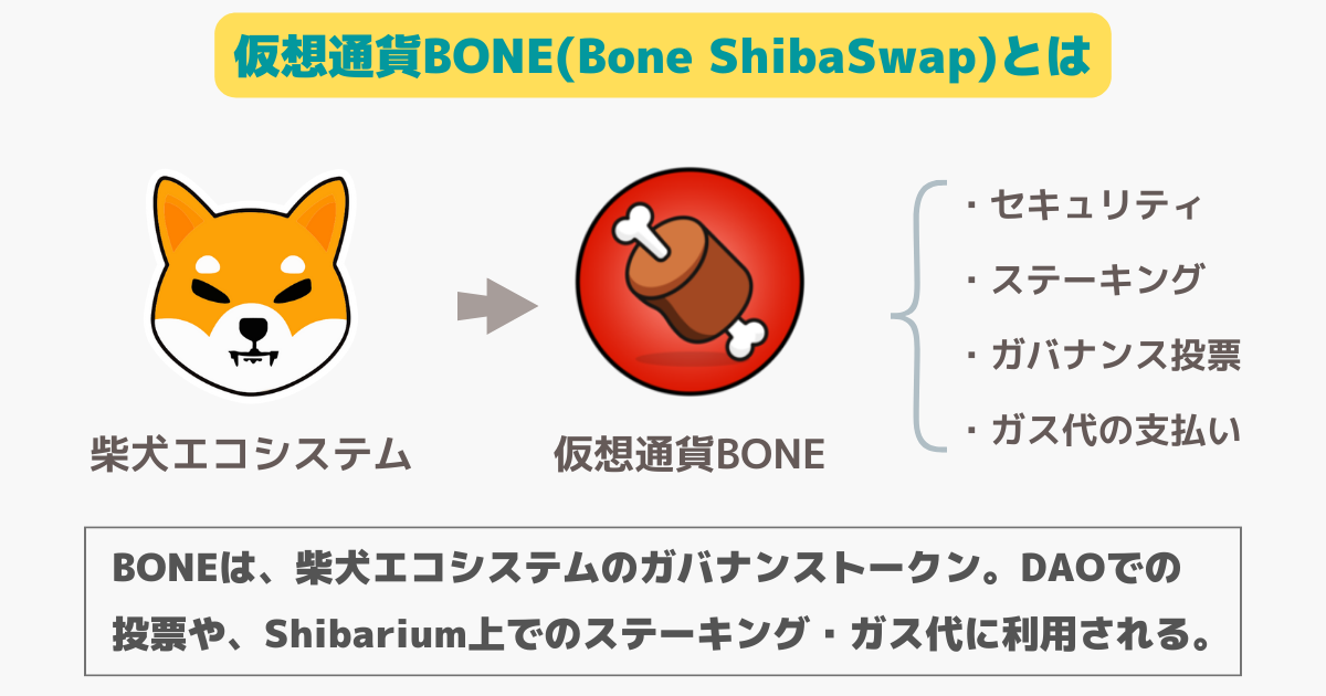 柴犬】仮想通貨BONEはどこの取引所で買える？買い方・特徴・将来