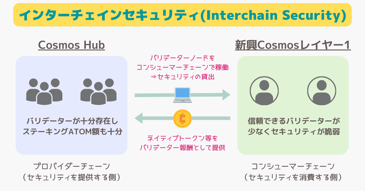 Cosmos hubのインターチェインセキュリティとは