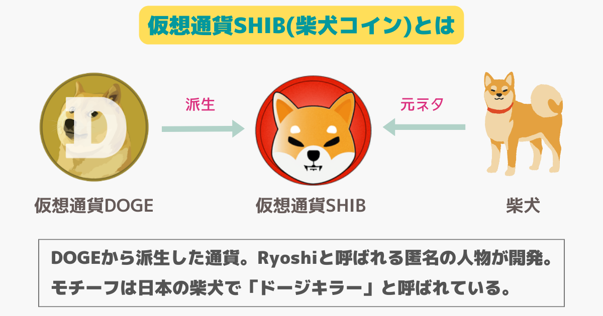 仮想通貨SHIB(柴犬コイン)とは