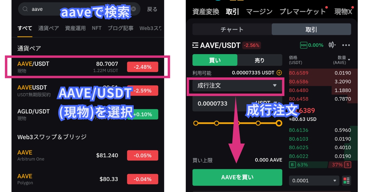 仮想通貨AAVE(アーベ)の買い方