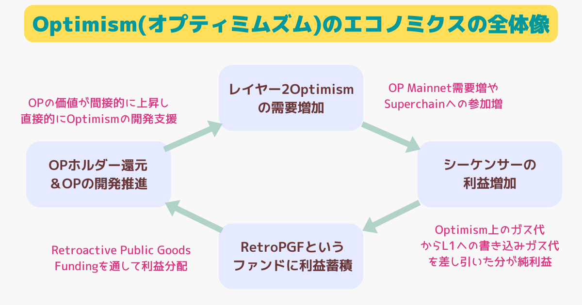 オプティミズムのエコノミクスの全体像