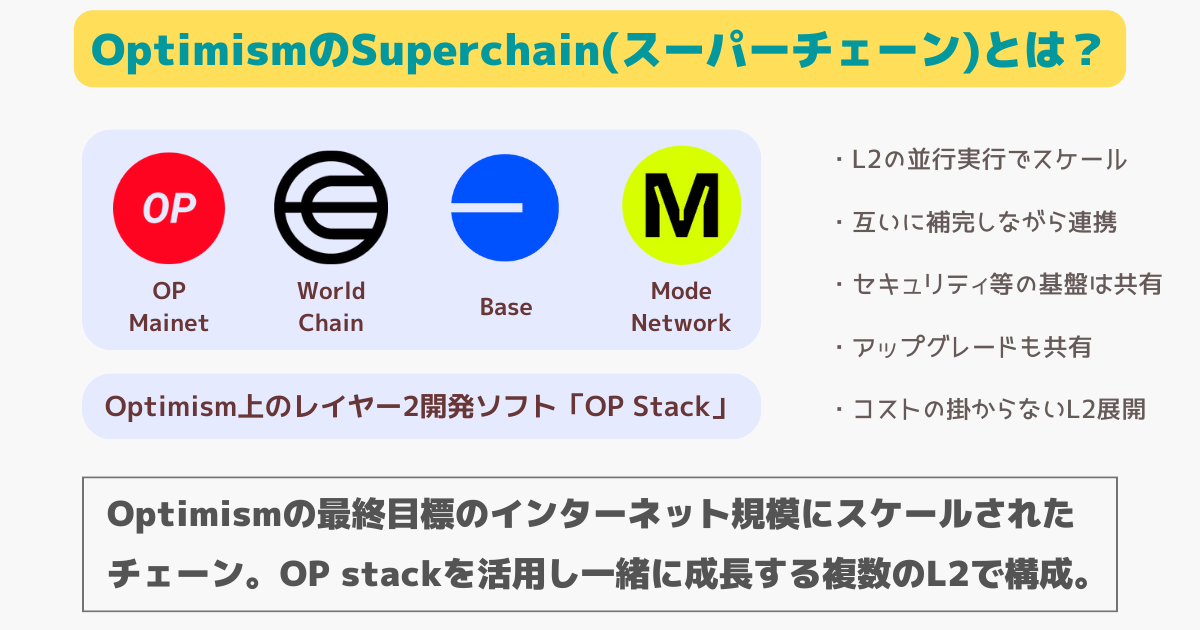 オプティミズムのスーパーチェーンとは