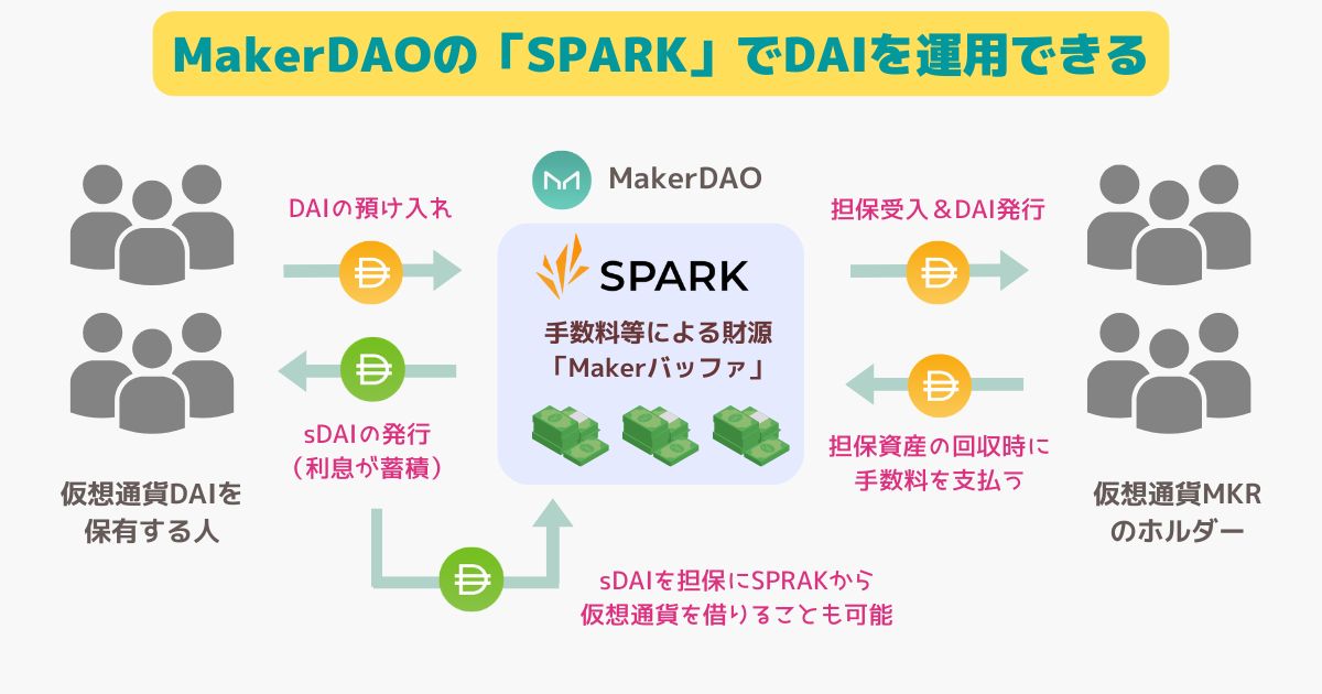 Maker】仮想通貨DAI(ダイ)とは？買い方・取引所・将来性・特徴を解説！ | ぱんだくりぷと