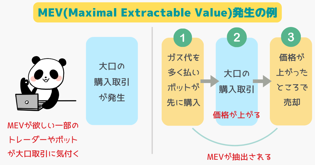 JitoのMEV（Maximal Extractable Value）