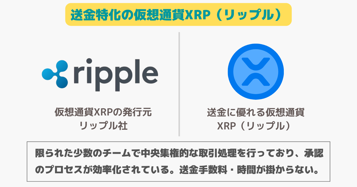 送金におすすめなのはXRP