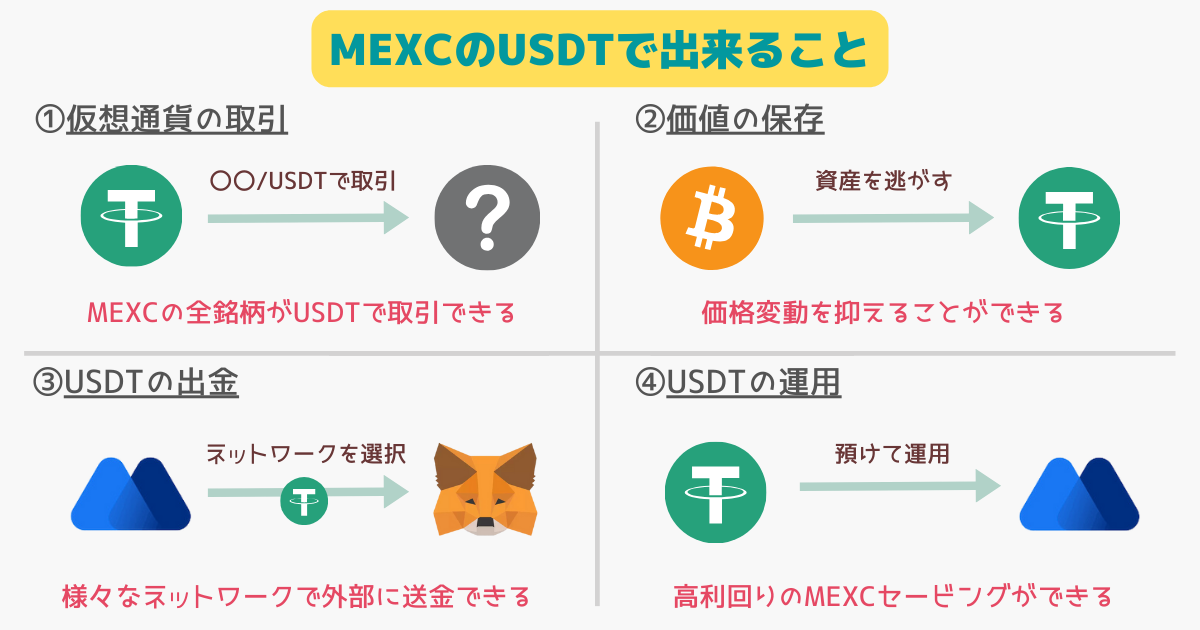 MEXCのUSDTで出来ること