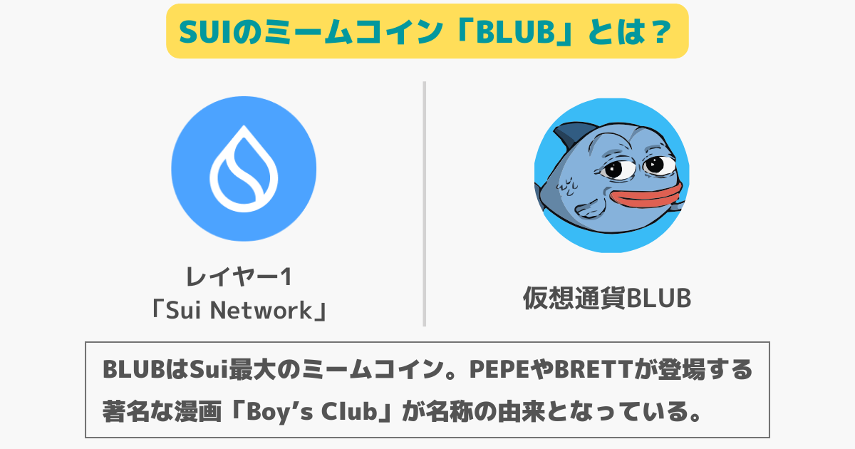 仮想通貨BLUBとは