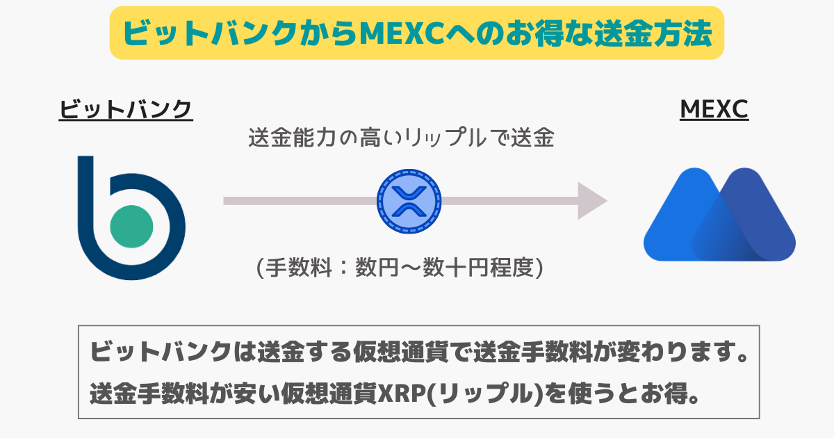 コウキチ0003(その他の方はキャンセルです) 春とヒコーキを捕捉するレーダー（春ヒコinfo） on X: 